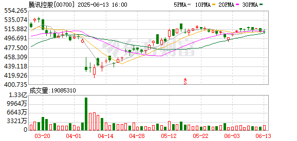 鼎泽配资 腾讯视频组织架构调整 海外业务中心升级