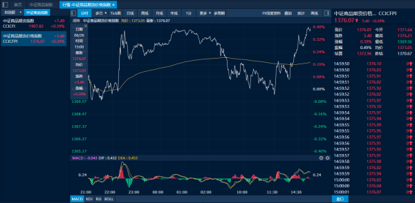 股巢配资 商品日报（6月26日）：焦煤强势反弹 双粕继续走弱大幅下挫