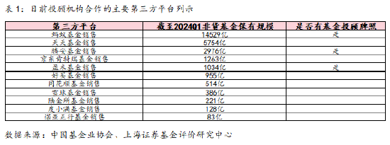 财新网 上海证券基金评价研究中心：信任为基、以民为本，拓展基金投顾服务新边界