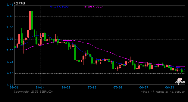 资本E家 美元“跌跌不休”，海外基金悄悄入场押注人民币汇率补涨