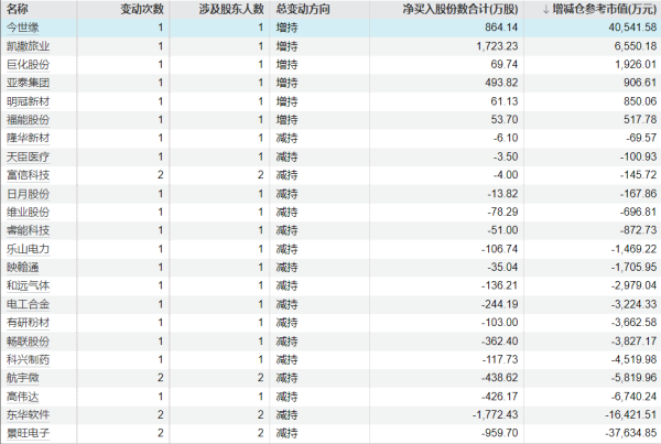 恒盛策略 光弘科技：直接或间接地为小米Yu7提供电子部件的制造