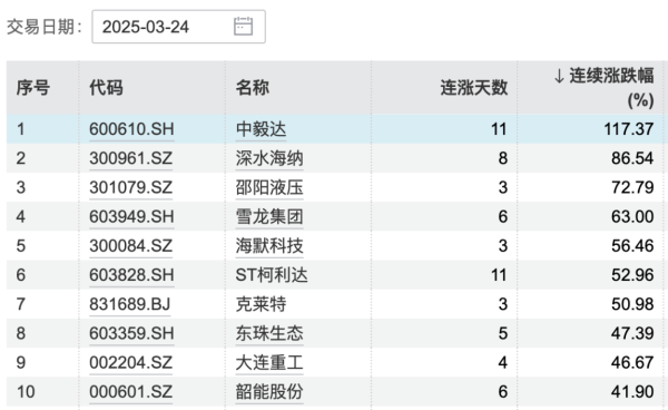 融易盈 国债期货收盘多数上涨