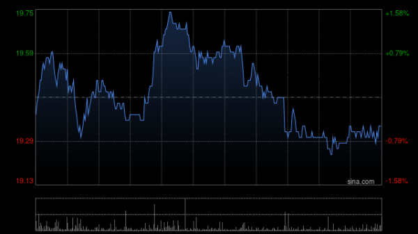 鼎坤策略 浦银国际：首予蓝思科技“买入”评级 新一轮创新周期催化成长机遇