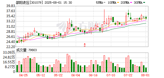 千层金配资 邵阳液压：公司产品可应用于雅鲁藏布江下游水电工程
