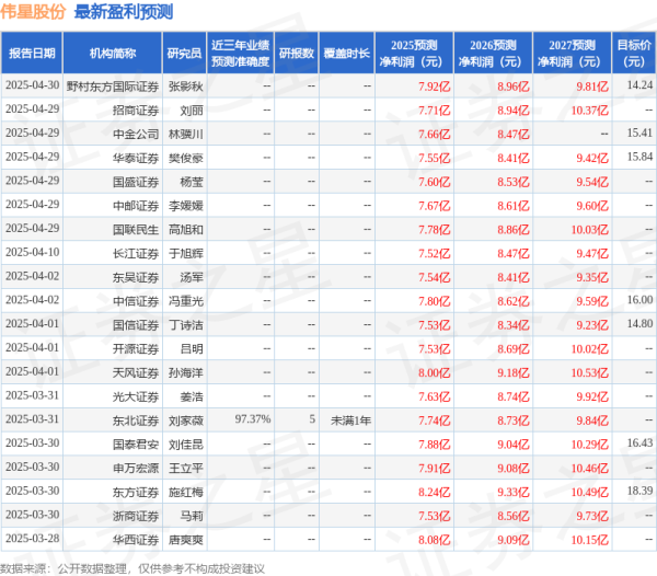 嘉信资本 天风证券：给予伟星股份买入评级
