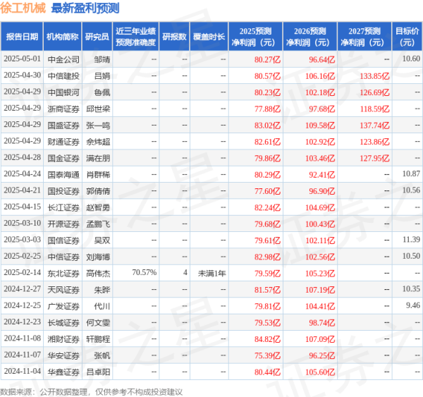 赢正通 天风证券：给予徐工机械买入评级